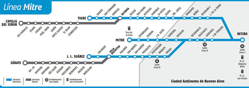 Mapa Trem Linha Retiro - Tigre Argentina